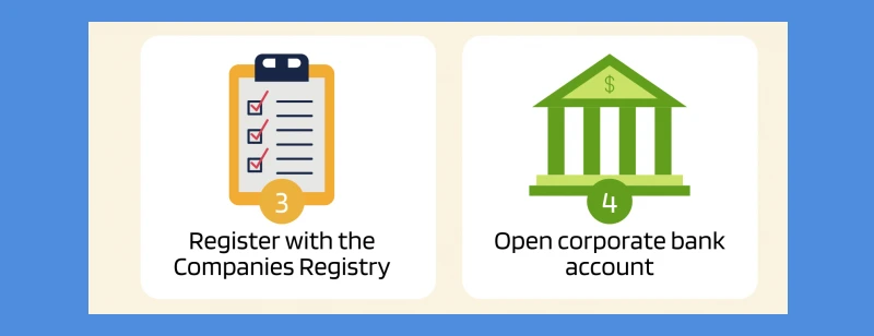 Process of Establishing a Bulgarian OOD EOOD