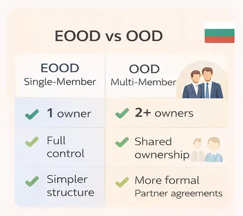 EOOD vs EOOD