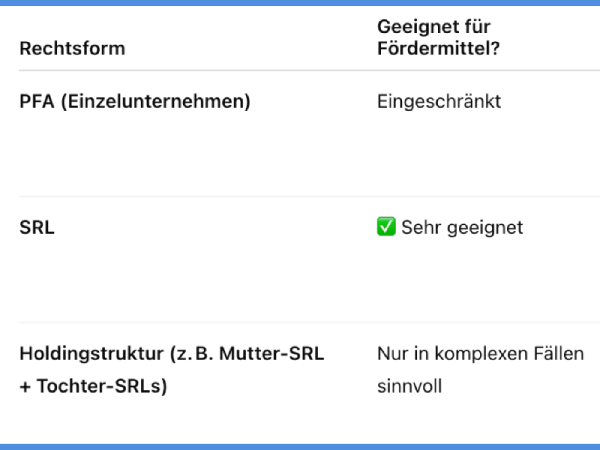 Rumänien Fördermittel Gründung
